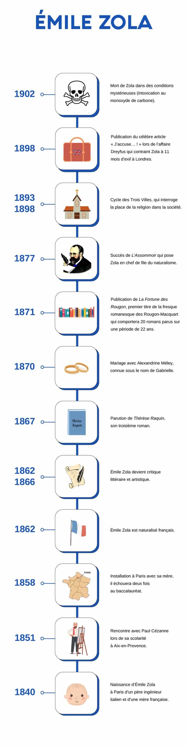 Prolongement sur l'auteur