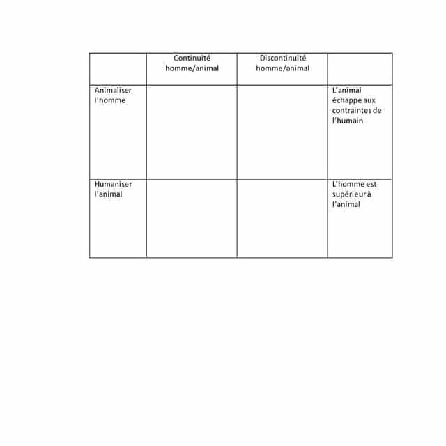 Qu'y a-t-il encore d'animal en nous ?