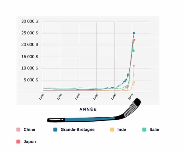 Quelles questions se posent les économistes ?