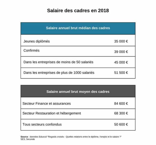 Quelles inégalités face au diplôme ?