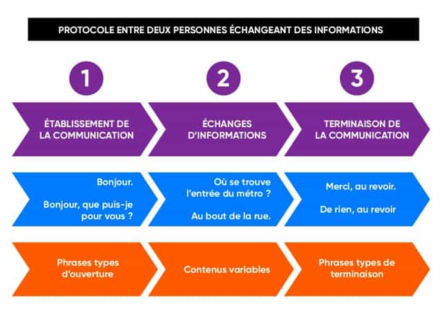 Protocole TCP/IP et routage