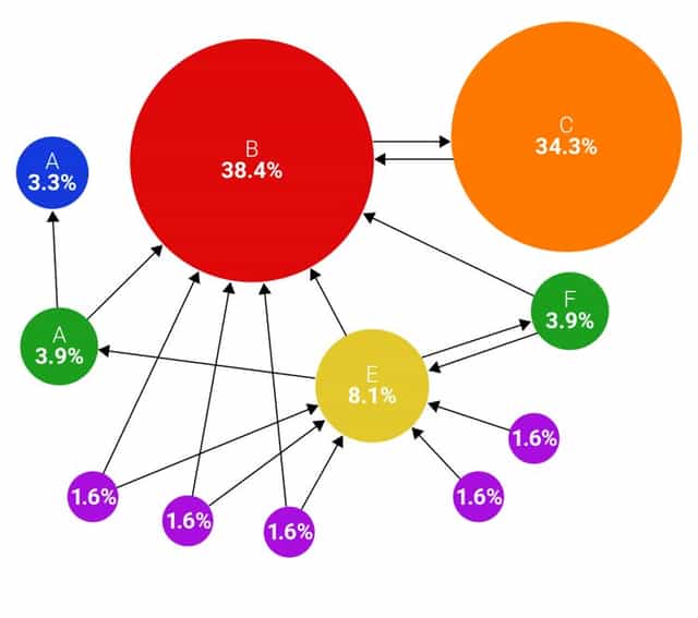 Algorithme de PageRank