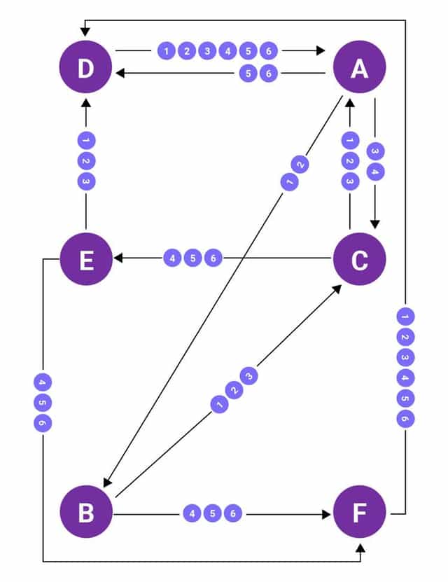 Indexer selon le modèle du surfeur aléatoire