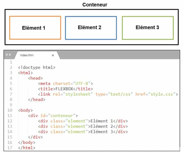 La création de sites qui s'adaptent aux différentes tailles d'écran