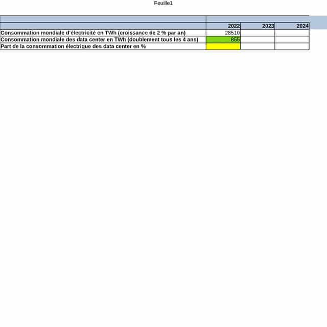 Impact environnemental du numérique