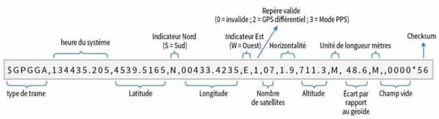 Décrypter une trame NMEA