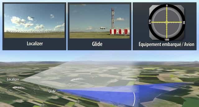 Le guidage des avions