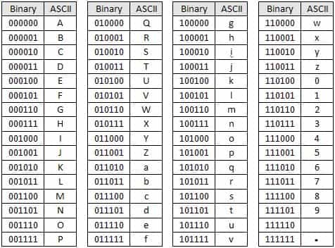 Cacher un message dans une image