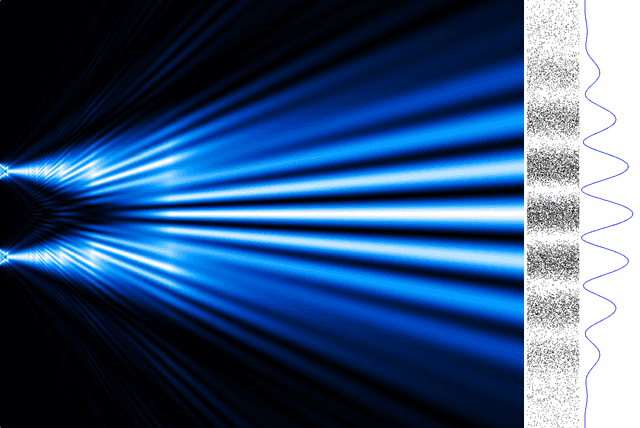 Thème 4 - Chapitre 2 : Diffraction et interférences