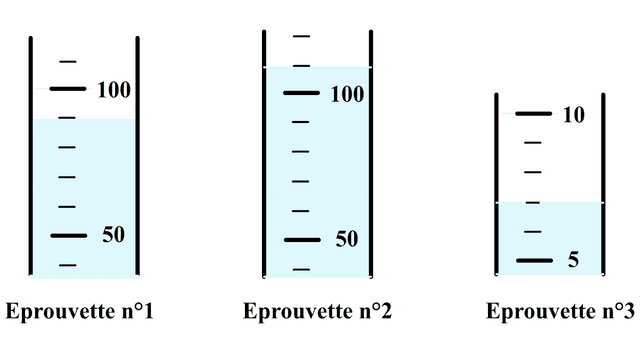 Masse et volume (niveau 6ème)