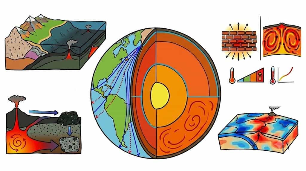 Chapitre 8 (thème 2)— La structure et la connaissance du globe terrestre : contrastes entre continents et océans • Apports des études sismologiques et thermiques