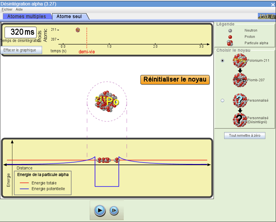 Activité 1 - T1C2 La radioactivité