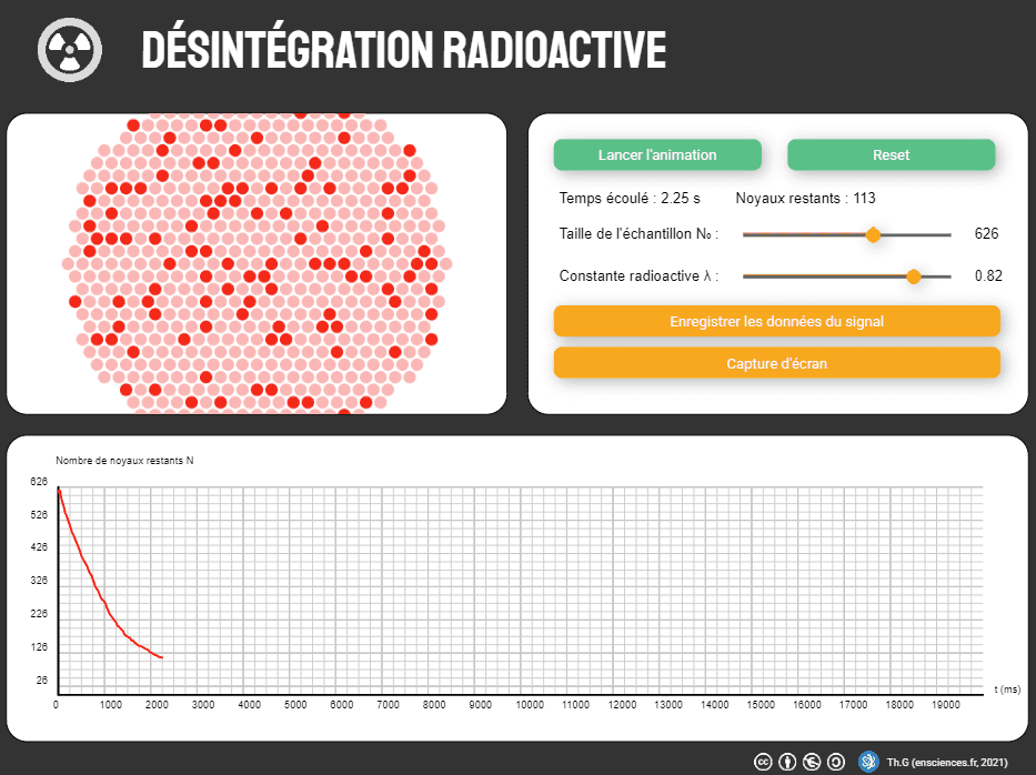 Activité 3 - T1C2 La radioactivité