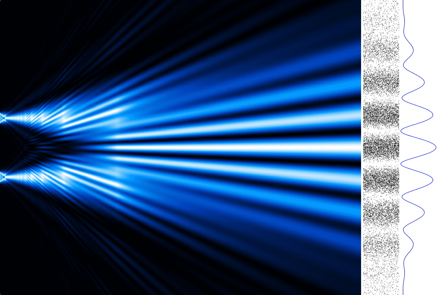 Thème 4 - Chapitre 2 : Diffraction et interférences
