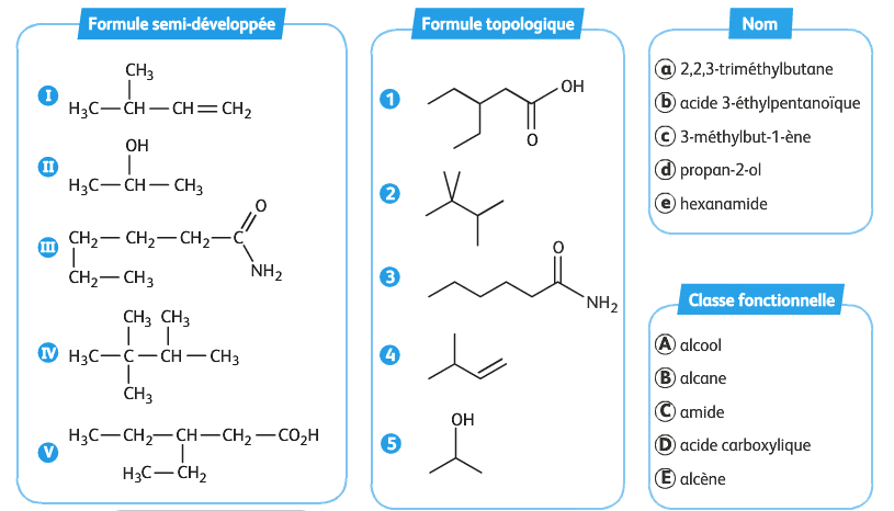 T1C8 - Nomenclature des molécules organiques